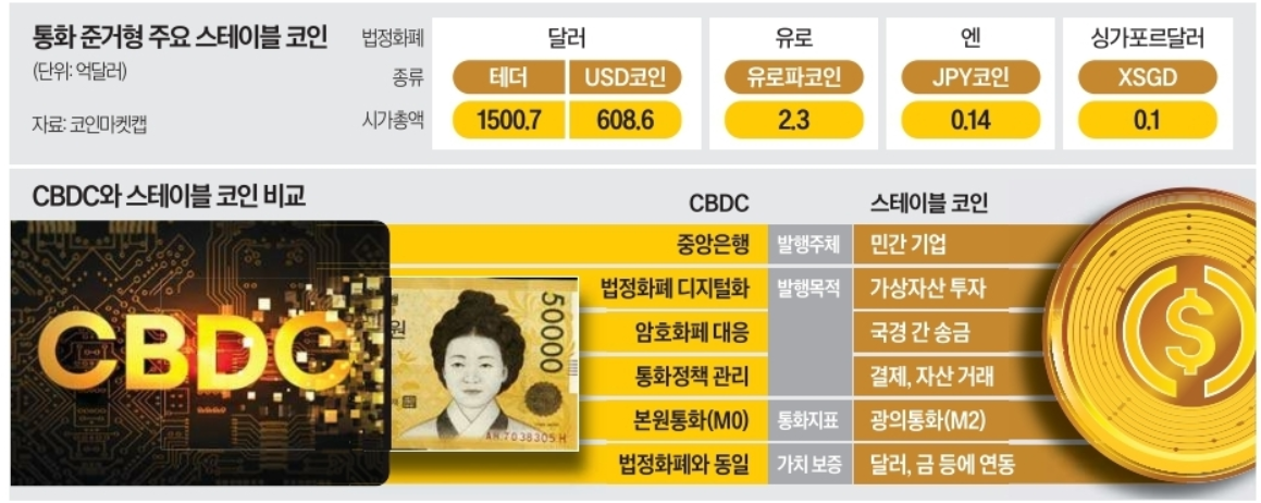스테이블코인