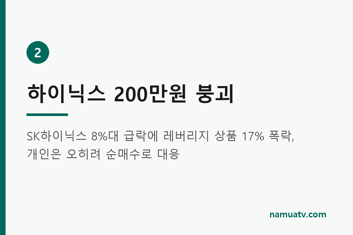 코스피 9%폭락에도 개인 '하닉 레버리지' 6천억 순매수…역추세추종 뚜렷 - 하이닉스 200만원 붕괴