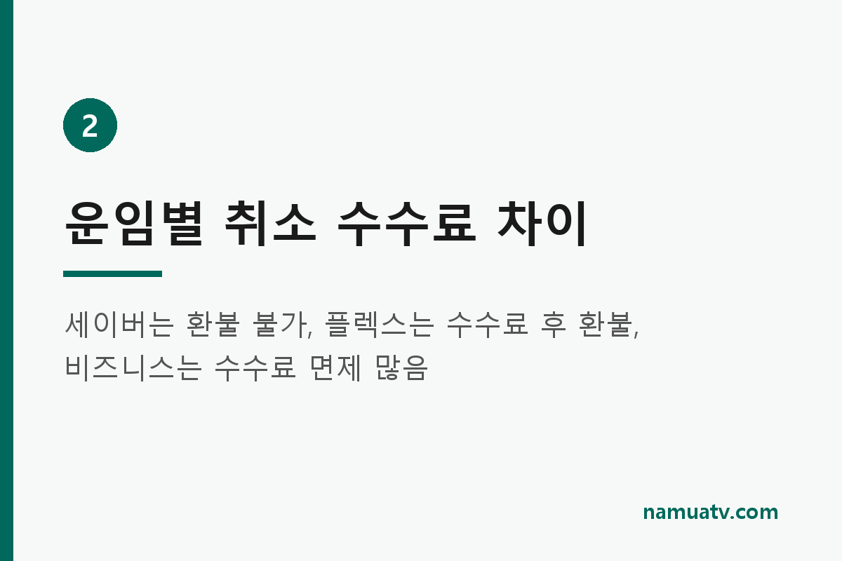 에티하드항공 취소·환불 정책 완벽 정리 - 운임별 취소 수수료 차이