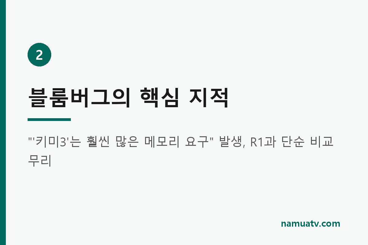 블룸버그