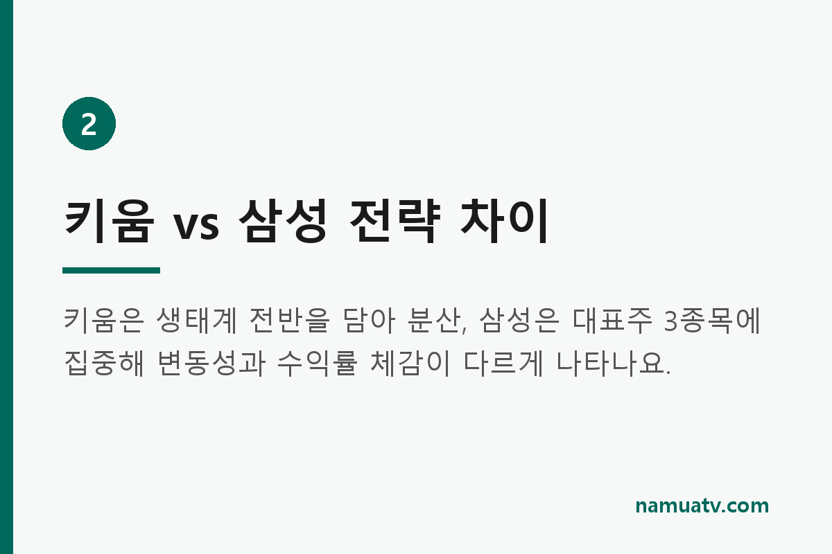 CPU로 옮겨붙은 반도체 ETF 경쟁 - 키움 vs 삼성 전략 차이