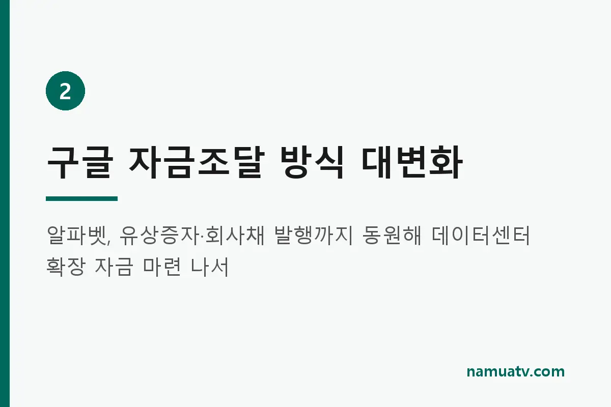 구글,테슬라 AI서버에 영끌투자.. 머스크 250억불 신속집행 - 구글 자금조달 방식 대변화