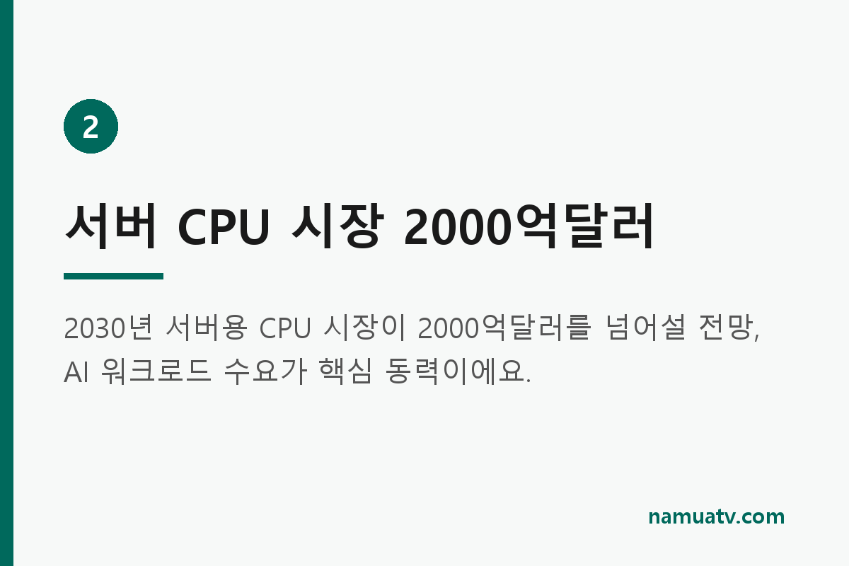 AMD, AI서버 개발 시동…K반도체에 호재 - 서버 CPU 시장 2000억달러