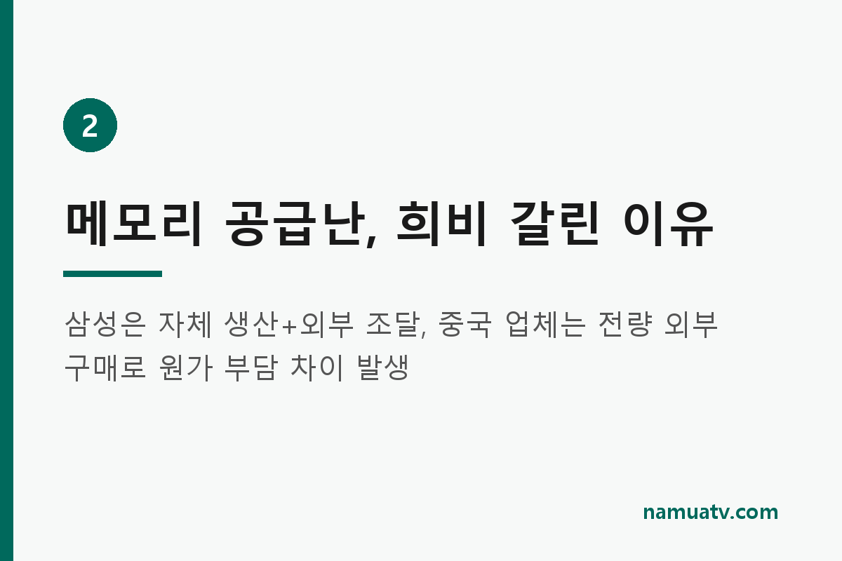 스마트폰 판도, 메모리 수급능력이 갈랐다. - 메모리 공급난, 희비 갈린 이유