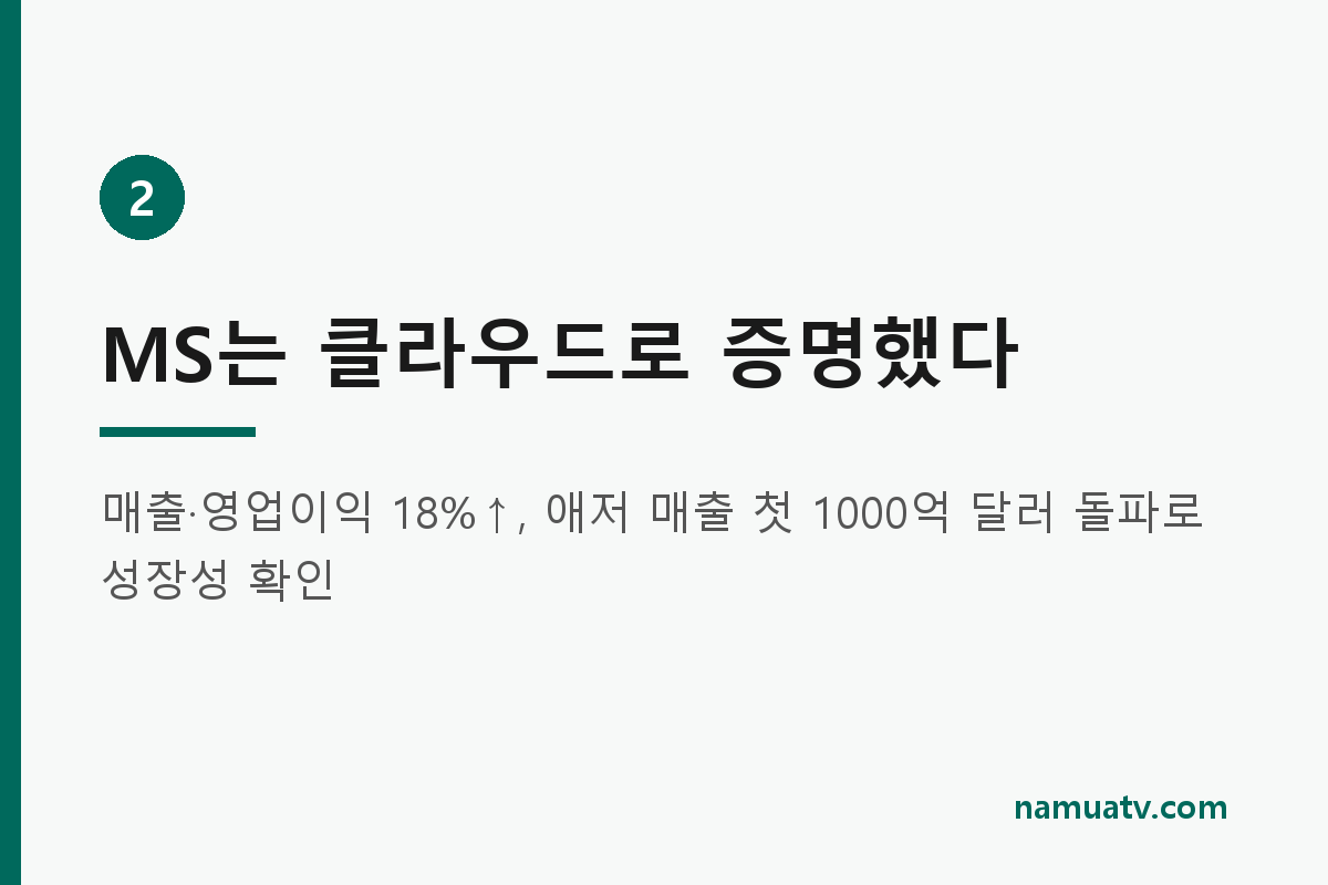 ms는 날고 메타는 기고, ai수익화가 가른 성적표 - MS는 클라우드로 증명했다