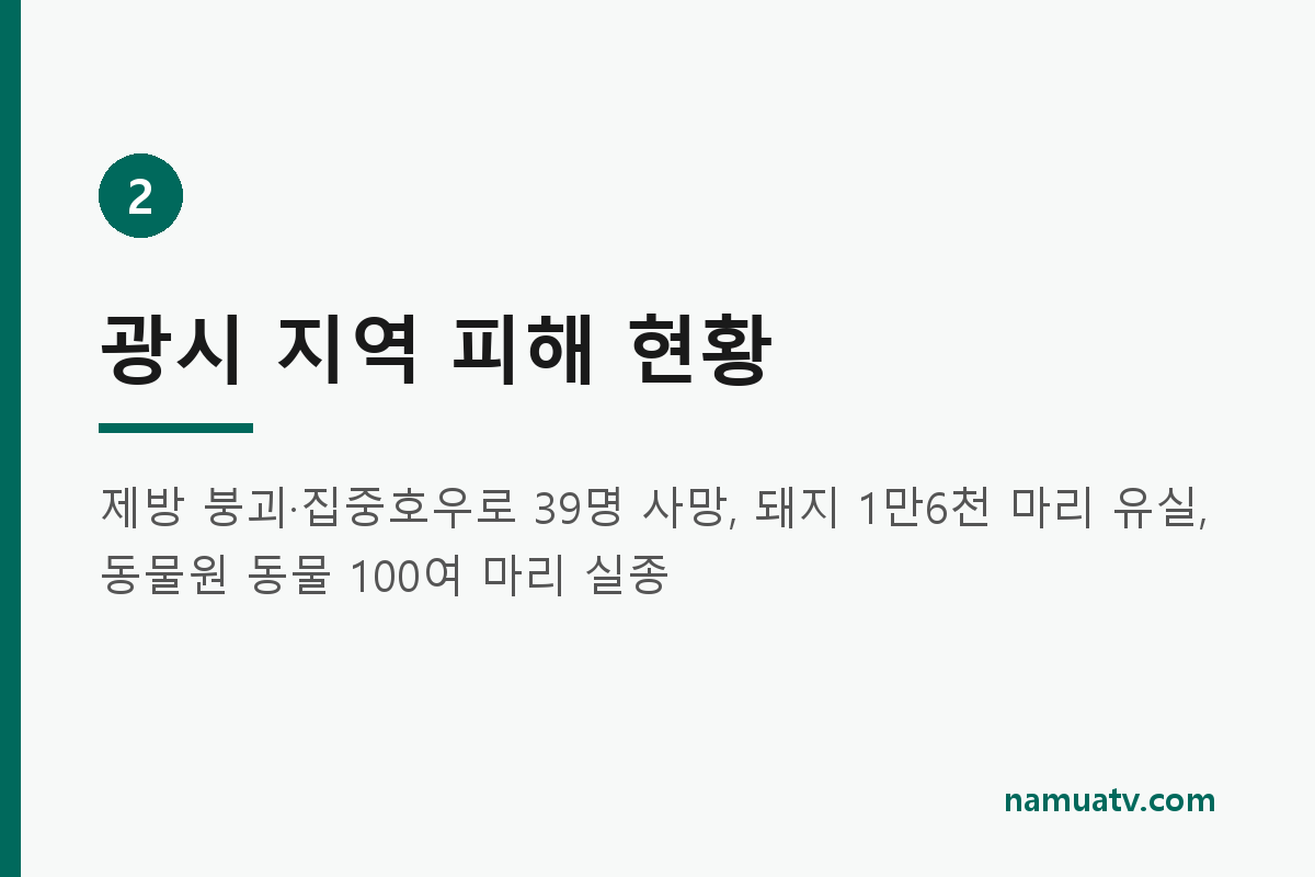 中, '슈퍼태풍'에 초긴장…홍수·토네이도 피해 확산 - 광시 지역 피해 현황