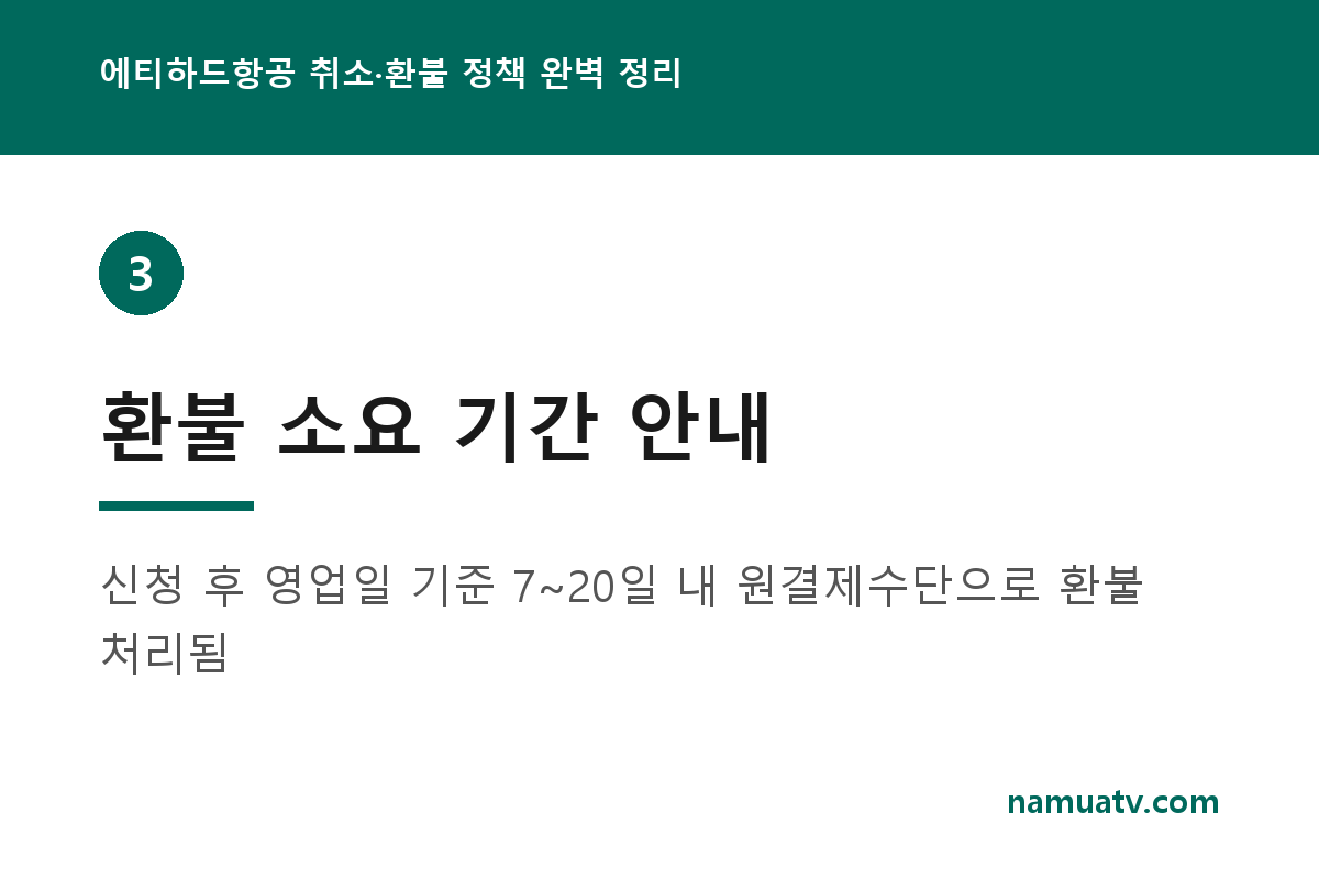 에티하드항공 취소·환불 정책 완벽 정리 - 환불 소요 기간 안내