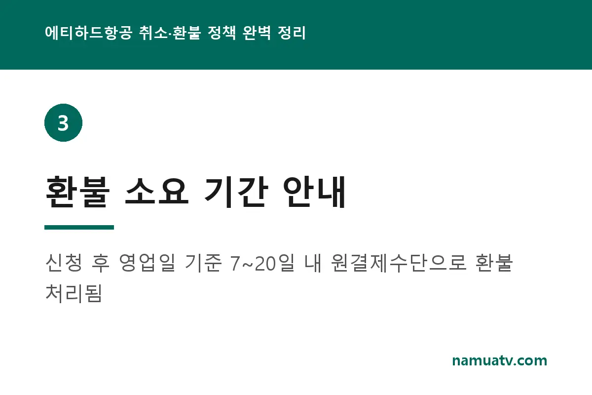 에티하드항공 취소·환불 정책 완벽 정리 - 환불 소요 기간 안내