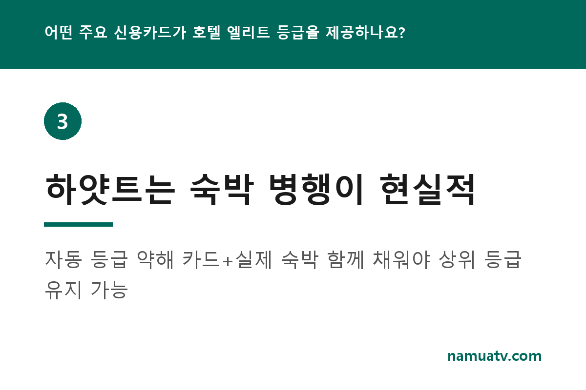 어떤 주요 신용카드가 호텔 엘리트 등급을 제공하나요? - 하얏트는 숙박 병행이 현실적