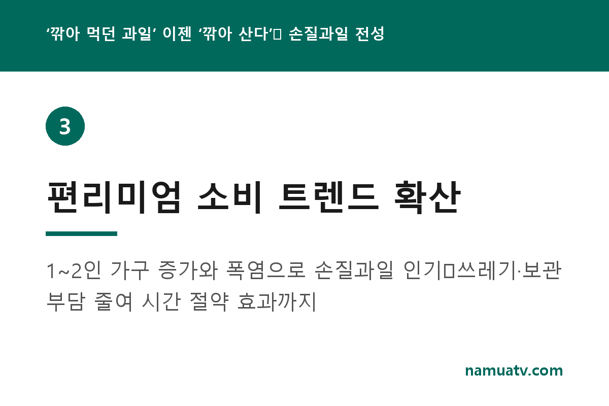 ‘깎아 먹던 과일’ 이젠 ‘깎아 산다’⋯ 손질과일 전성시대