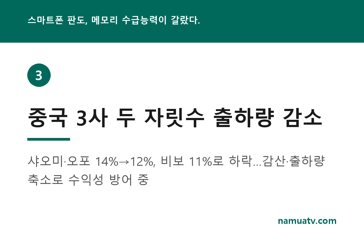 스마트폰 판도, 메모리 수급능력이 갈랐다. - 중국 3사 두 자릿수 출하량 감소