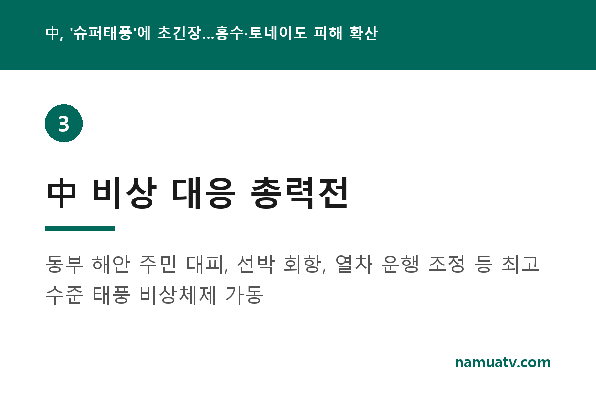 中, '슈퍼태풍'에 초긴장…홍수·토네이도 피해 확산 - 中 비상 대응 총력전