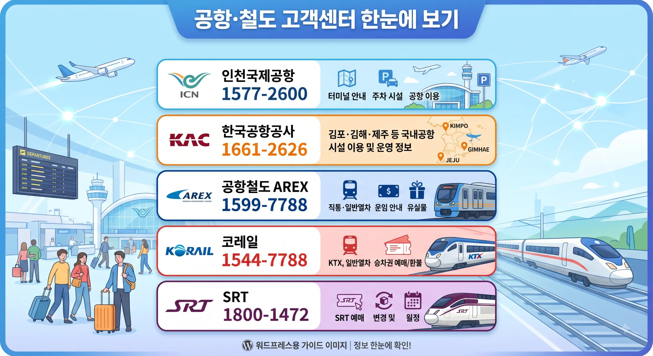 공항·철도 고객센터 전화번호 총정리｜인천공항·김포공항·공항철도·코레일·SRT