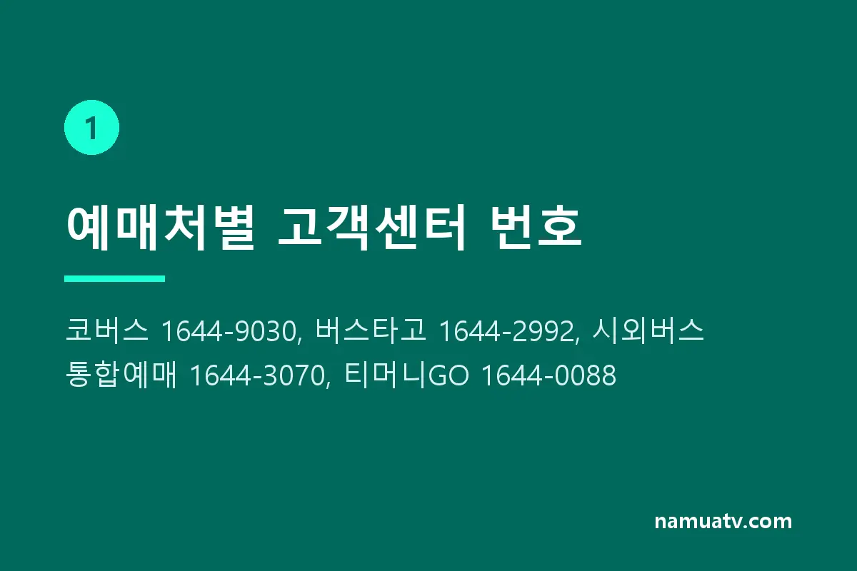 고속버스·시외버스 고객센터 전화번호 총정리｜코버스·버스타고·티머니GO - 예매처별 고객센터 번호