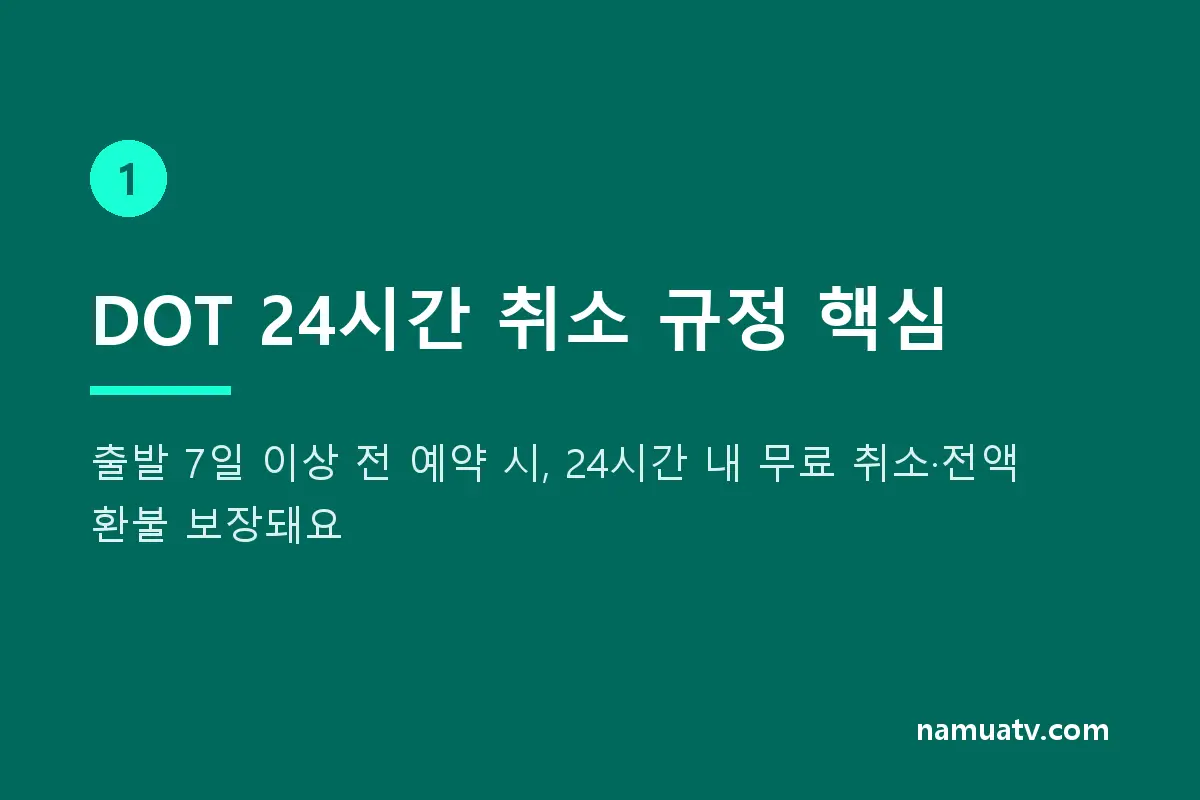 항공사 취소 정책 비교 - DOT 24시간 취소 규정 핵심