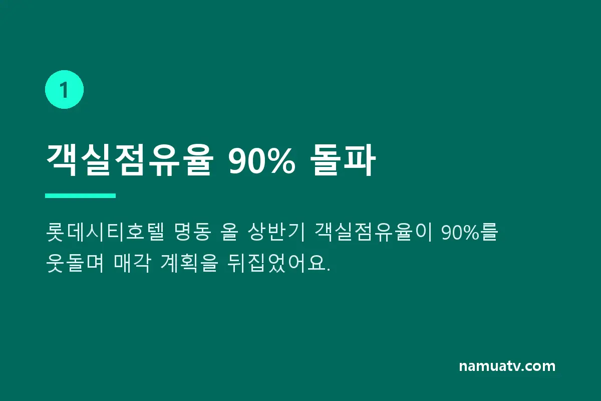외국인 관광객 늘자 호텔매물 걷어 들이는 큰 - 객실점유율 90% 돌파