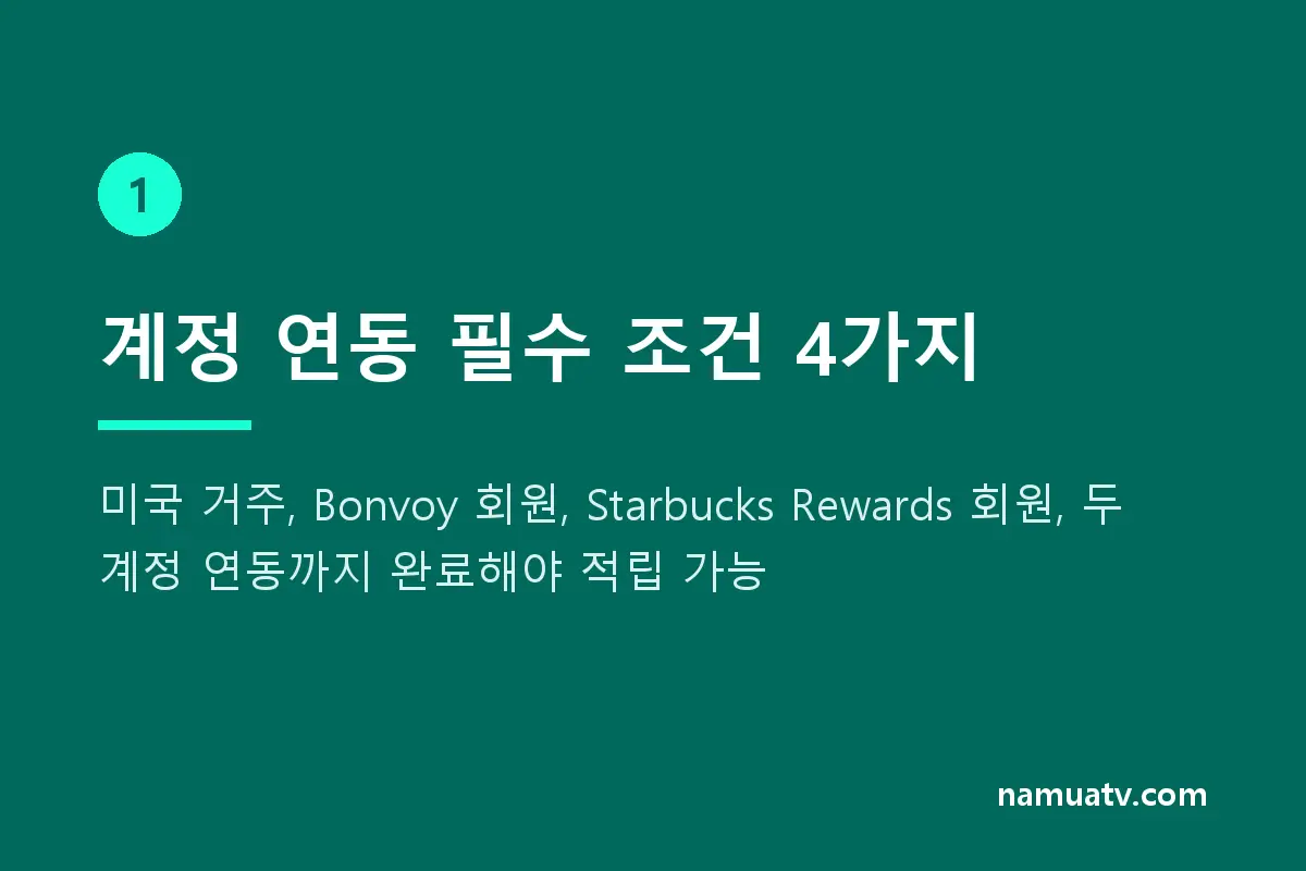 How the Marriott Bonvoy & Starbucks partnership works - 계정 연동 필수 조건 4가지
