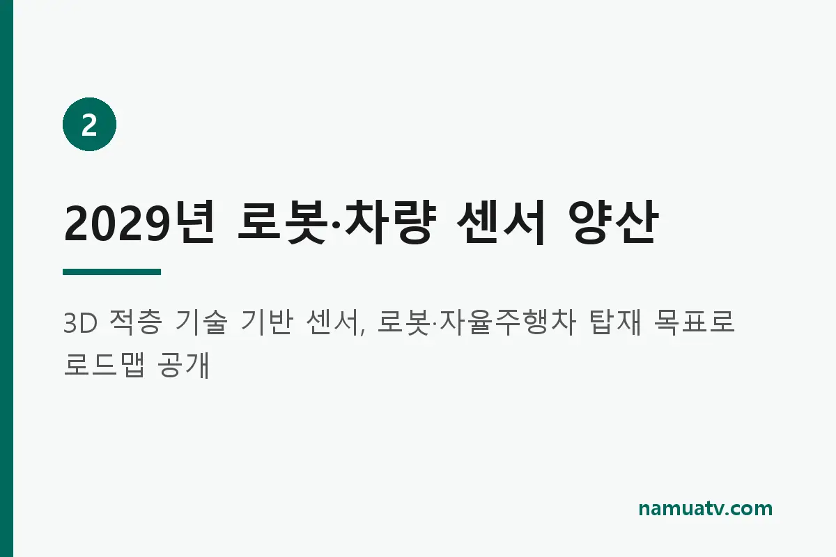 소니.TSMC, 1조엔'이미지센서 동맹' - 2029년 로봇·차량 센서 양산