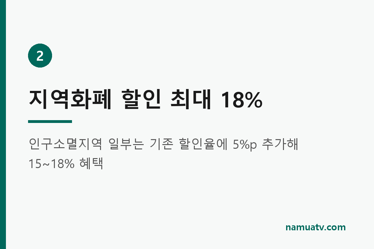 2026년 추석 민생지원금 - 지역화폐 할인 최대 18%