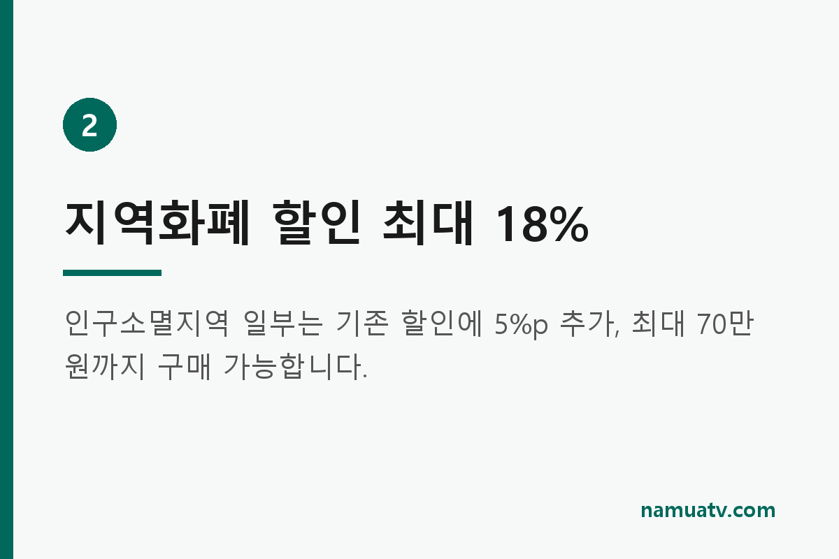 2026년 추석 민생지원금 - 지역화폐 할인 최대 18%