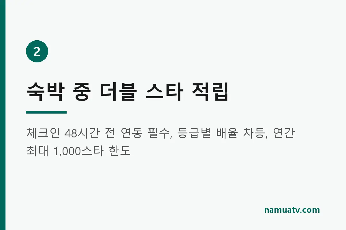 How the Marriott Bonvoy & Starbucks partnership works - 숙박 중 더블 스타 적립