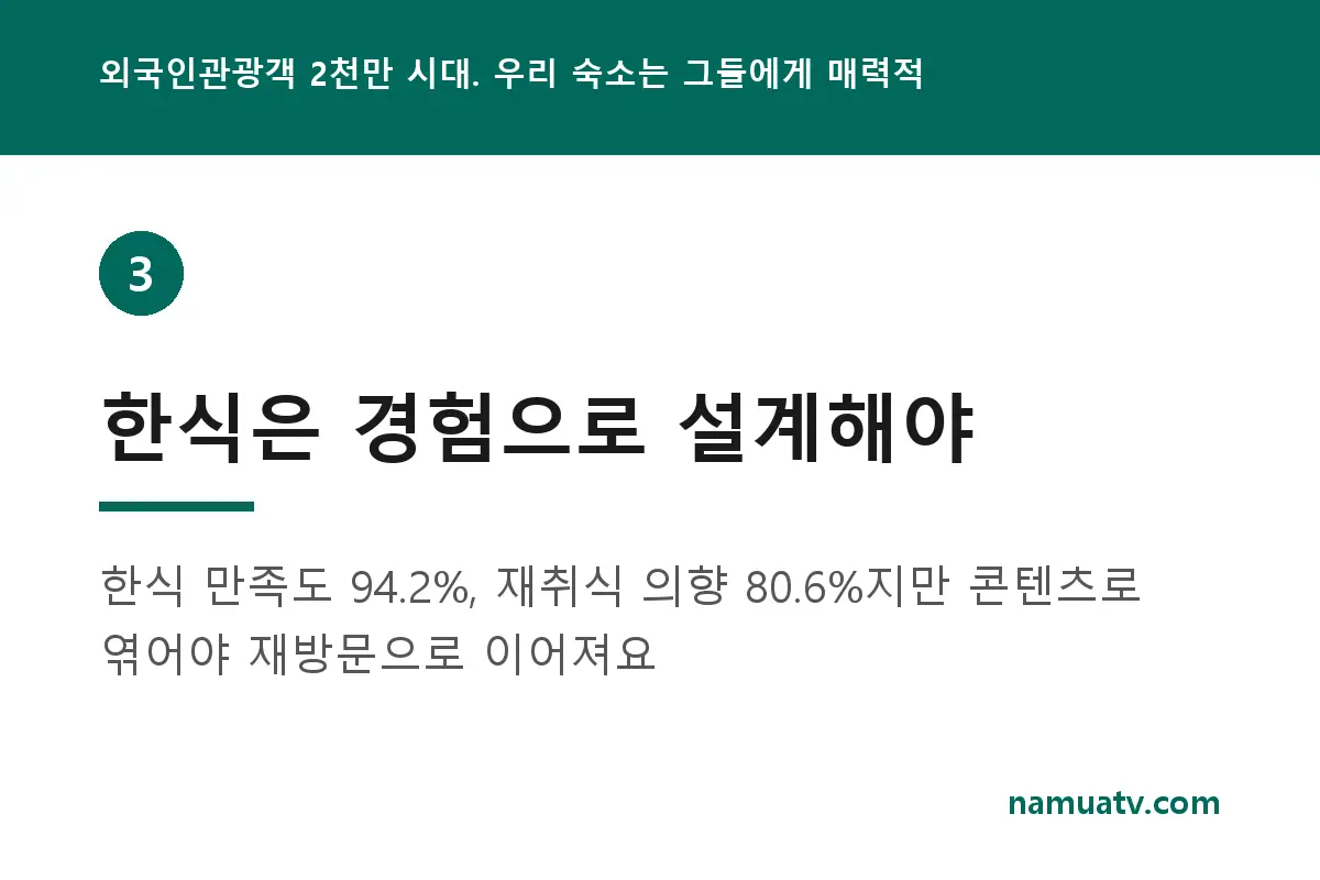 외국인관광객 2천만 시대. 우리 숙소는 그들에게 매력적인가? - 한식은 경험으로 설계해야