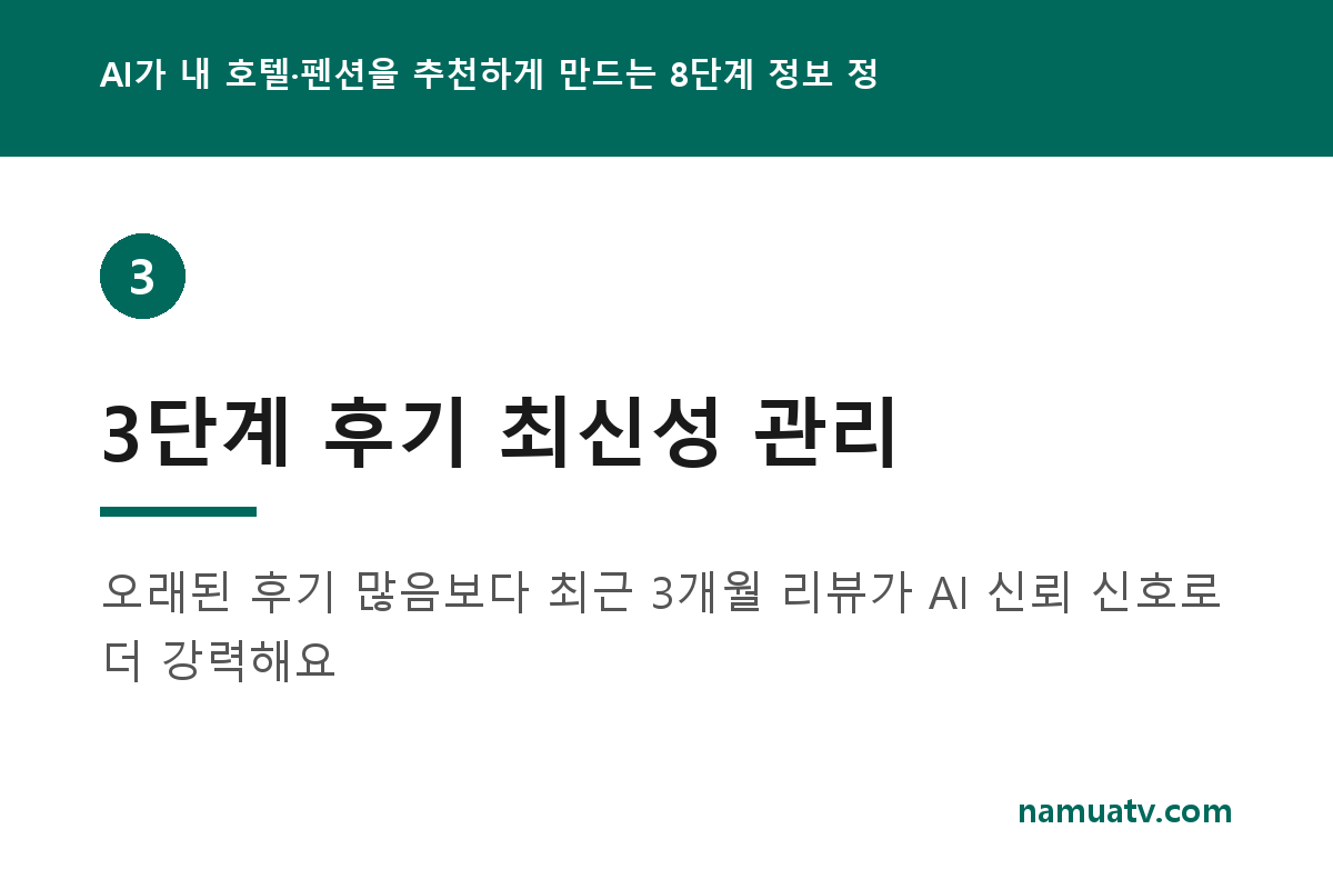 AI가 내 호텔·펜션을 추천하게 만드는 8단계 정보 정비법 - 3단계 후기 최신성 관리