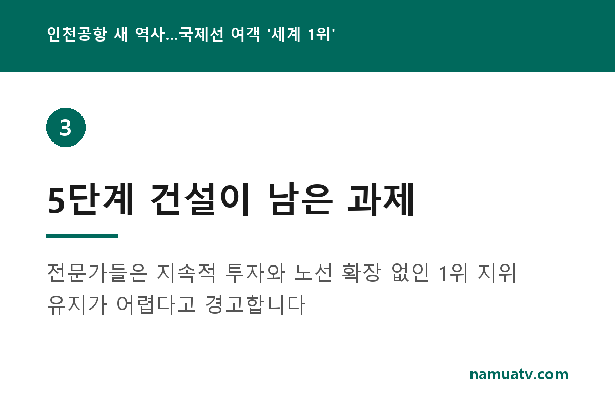 인천공항 새 역사…국제선 여객'세계 1위' - 5단계 건설이 남은 과제