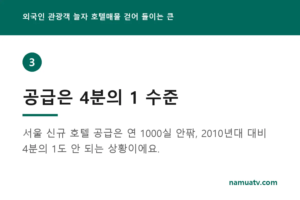 외국인 관광객 늘자 호텔매물 걷어 들이는 큰 - 공급은 4분의 1 수준