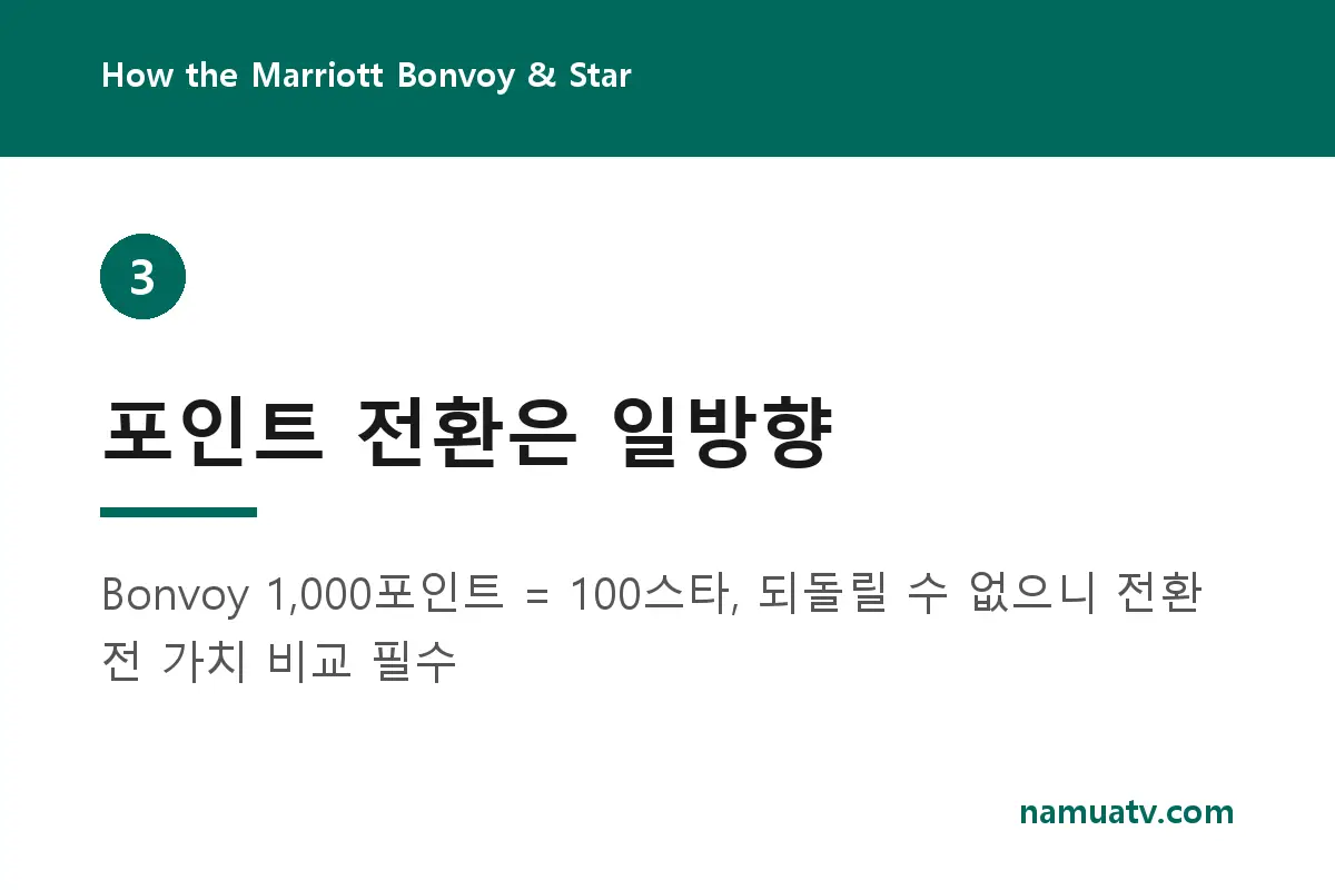 How the Marriott Bonvoy & Starbucks partnership works - 포인트 전환은 일방향