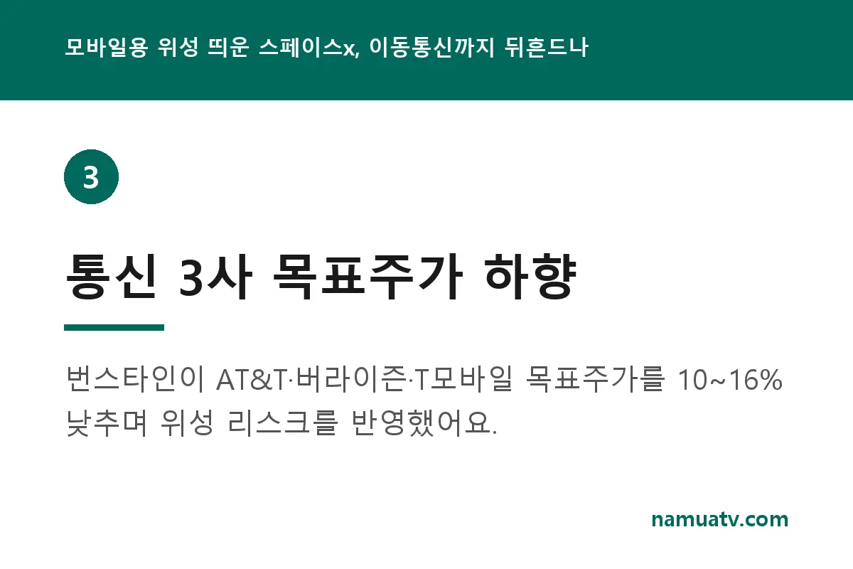 모바일용 위성 띄운 스페이스x, 이동통신까지 뒤흔드나 - 통신 3사 목표주가 하향