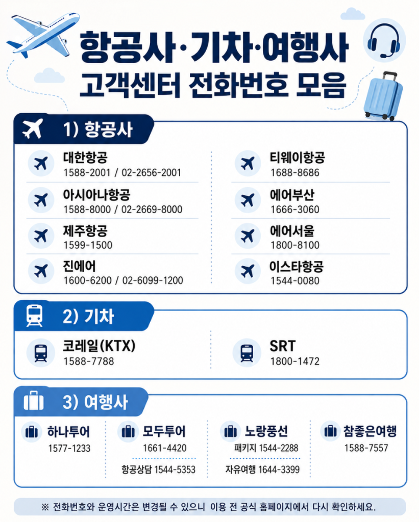 항공사기차여행사고객센터전화번호