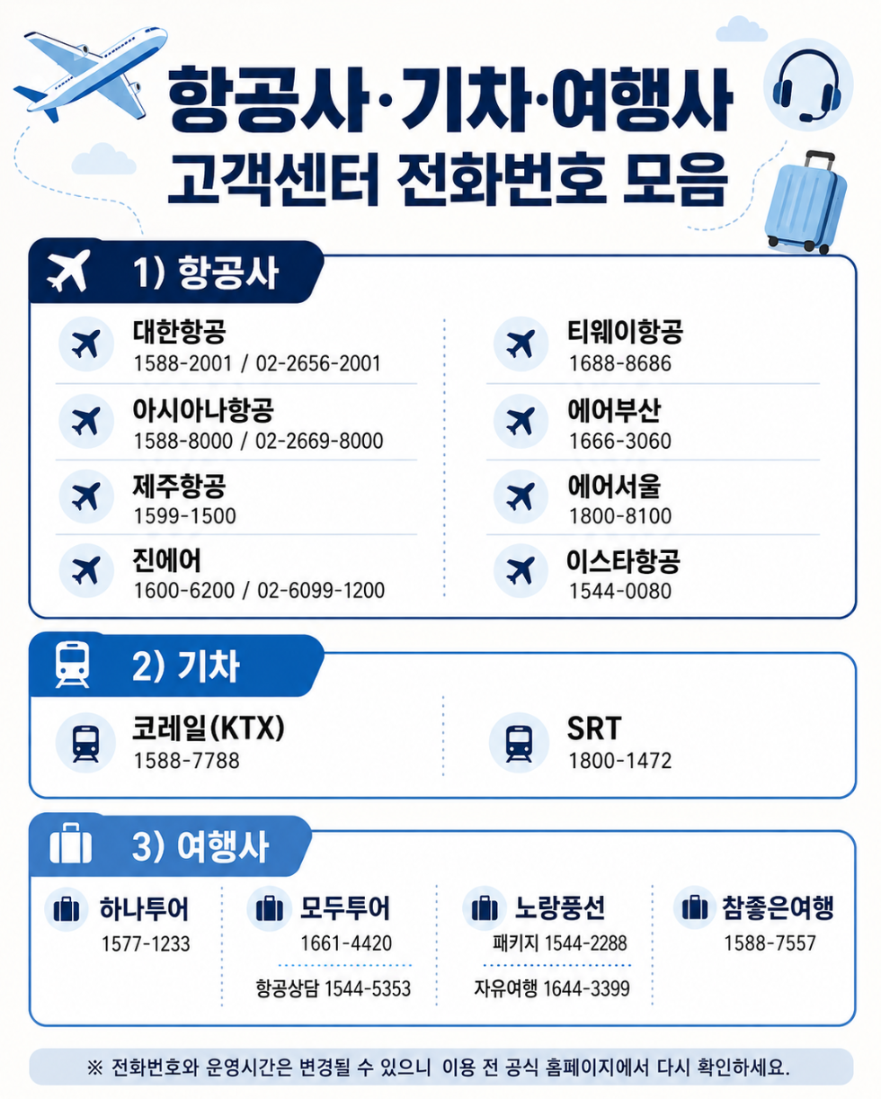 항공사기차여행사고객센터전화번호