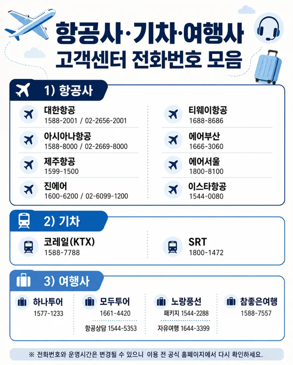 항공사·기차·여행사 고객센터 전화번호 총정리