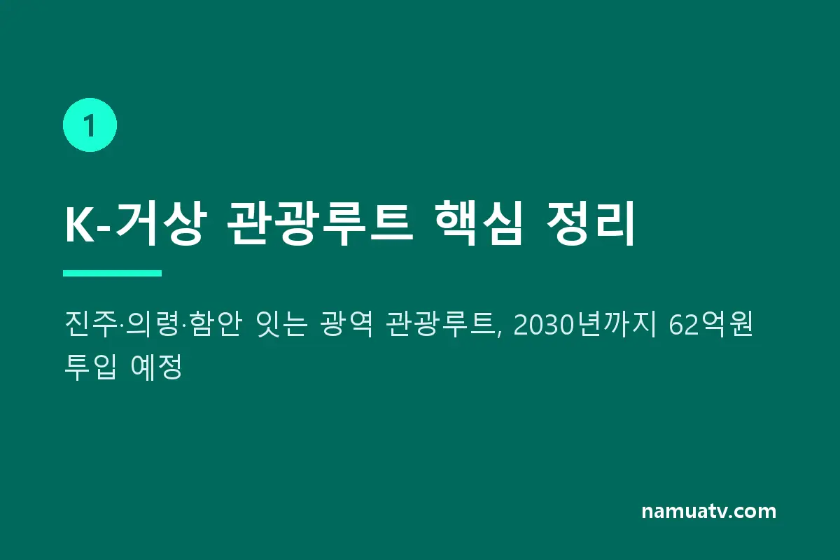 ‘부자 기운 받으러 오세요’…경남도, ‘K-거상’ 관광루트 띄운다 - K-거상 관광루트 핵심 정리