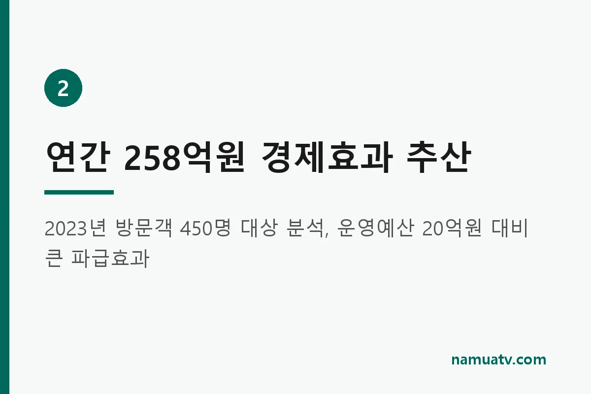 BTS 얼굴값이 얼만데…부산 밤하늘 ‘글로벌 캔버스’ 만든 비결 - 연간 258억원 경제효과 추산