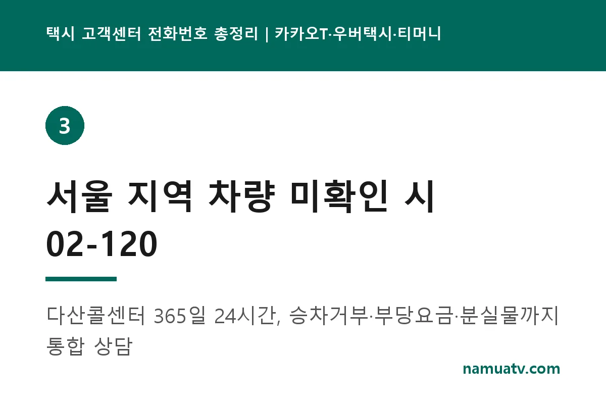 택시 고객센터 전화번호 총정리｜카카오T·우버택시·티머니 분실물 문의 - 서울 지역 차량 미확인 시 02-120