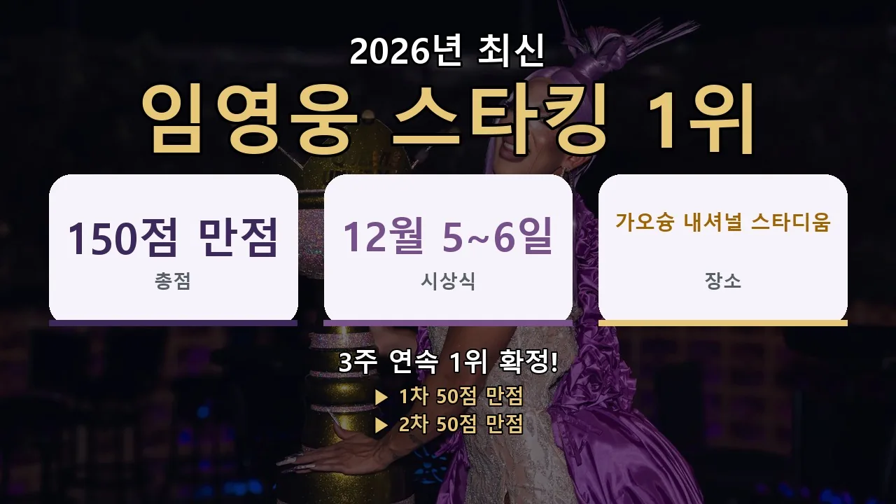 임영웅, ‘AAA 2026 스타킹’ 1위 확정…150점 만점 기록
