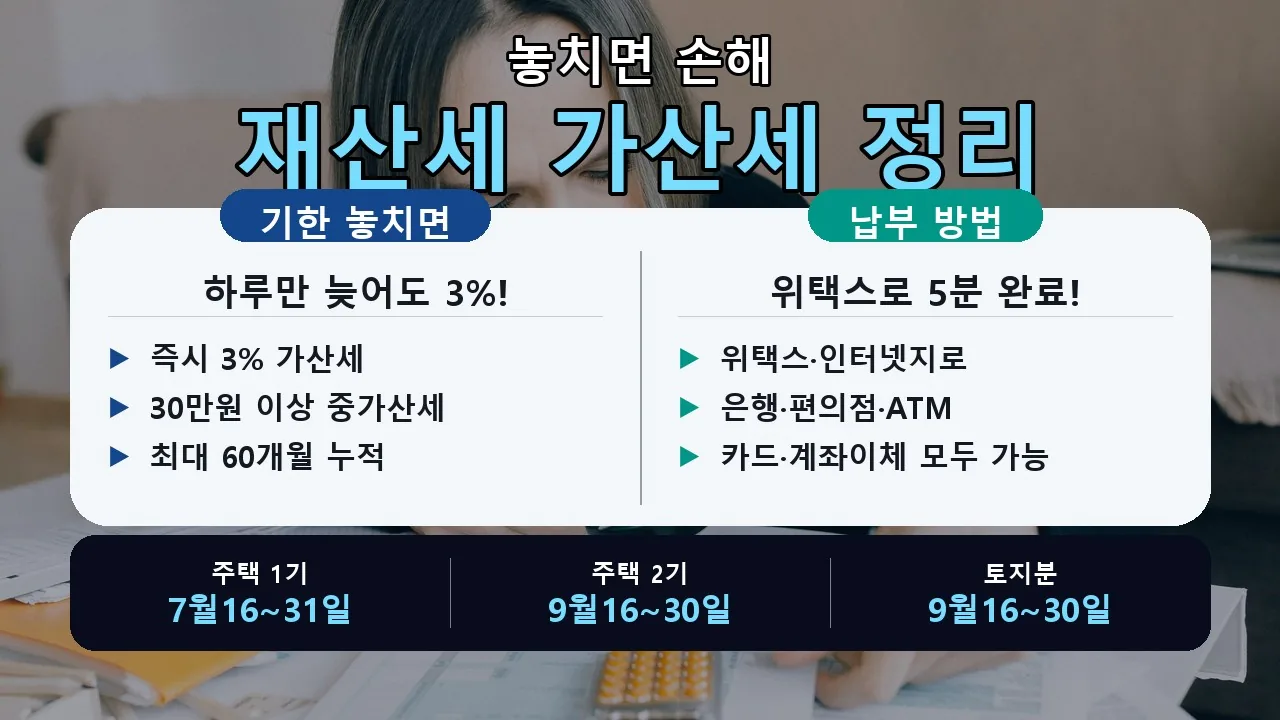 재산세 납부기한 지남 가산세, 얼마나 붙을까